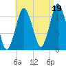 Cutler tide chart for Thursday, August 19, 2021