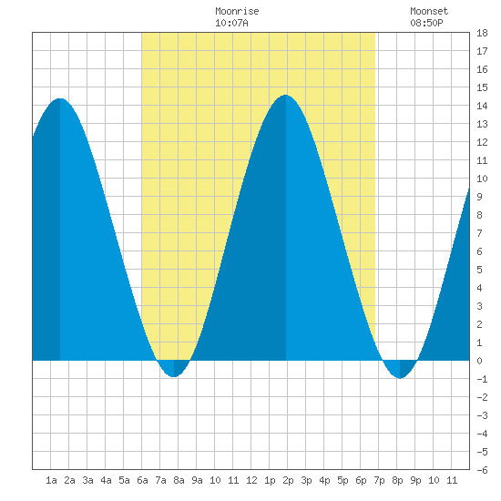 Cutler tide chart for Friday, September 10, 2021