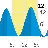 Cutler tide chart for Sunday, September 12, 2021