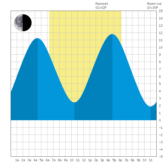 Cutler tide chart for Tuesday, September 28, 2021