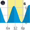 Cutler tide chart for Monday, September 6, 2021