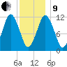 Cutler tide chart for Sunday, January 9, 2022