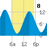 Cutler tide chart for Tuesday, March 8, 2022