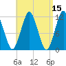 Cutler tide chart for Friday, April 15, 2022