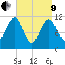 Cutler tide chart for Saturday, April 9, 2022
