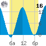 Cutler tide chart for Monday, May 16, 2022