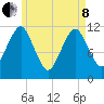 Cutler tide chart for Sunday, May 8, 2022