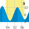 Cutler tide chart for Friday, June 3, 2022