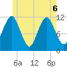 Cutler tide chart for Monday, June 6, 2022