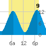 Cutler tide chart for Thursday, June 9, 2022