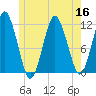 Cutler tide chart for Saturday, July 16, 2022