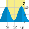 Cutler tide chart for Thursday, July 7, 2022