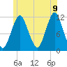 Cutler tide chart for Saturday, July 9, 2022