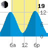 Cutler tide chart for Friday, August 19, 2022