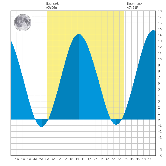 Cutler tide chart for Saturday, September 10, 2022