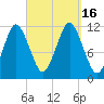 Cutler tide chart for Friday, September 16, 2022