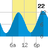 Cutler tide chart for Thursday, September 22, 2022