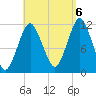 Cutler tide chart for Tuesday, September 6, 2022