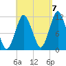 Cutler tide chart for Wednesday, September 7, 2022