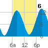 Cutler tide chart for Thursday, October 6, 2022