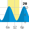 Cutler tide chart for Sunday, November 20, 2022