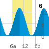 Cutler tide chart for Sunday, November 6, 2022