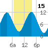 Cutler tide chart for Thursday, December 15, 2022