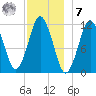Cutler tide chart for Wednesday, December 7, 2022
