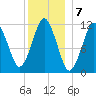 Cutler tide chart for Saturday, January 7, 2023