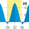 Cutler tide chart for Wednesday, February 22, 2023