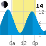 Cutler tide chart for Tuesday, March 14, 2023