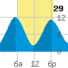 Cutler tide chart for Wednesday, March 29, 2023