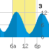 Cutler tide chart for Friday, March 3, 2023