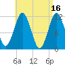 Cutler tide chart for Sunday, April 16, 2023