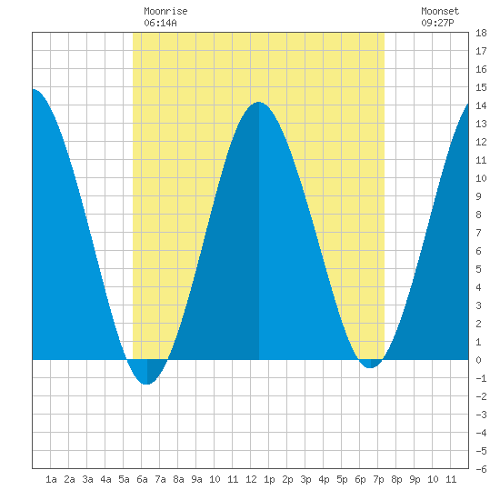 Cutler tide chart for Friday, April 21, 2023