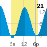Cutler tide chart for Friday, April 21, 2023