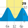 Cutler tide chart for Saturday, April 29, 2023