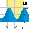 Cutler tide chart for Sunday, April 30, 2023
