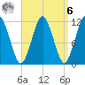Cutler tide chart for Thursday, April 6, 2023