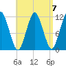 Cutler tide chart for Friday, April 7, 2023