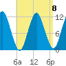 Cutler tide chart for Saturday, April 8, 2023