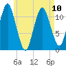Cutler tide chart for Wednesday, May 10, 2023