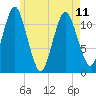 Cutler tide chart for Thursday, May 11, 2023
