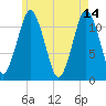 Cutler tide chart for Sunday, May 14, 2023