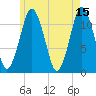 Cutler tide chart for Monday, May 15, 2023