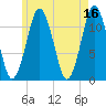 Cutler tide chart for Tuesday, May 16, 2023