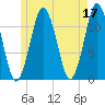 Cutler tide chart for Wednesday, May 17, 2023
