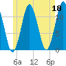 Cutler tide chart for Thursday, May 18, 2023