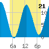 Cutler tide chart for Sunday, May 21, 2023