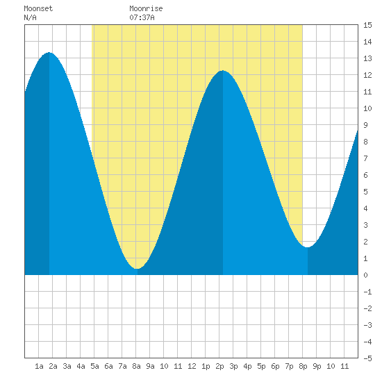 Cutler tide chart for Tuesday, May 23, 2023